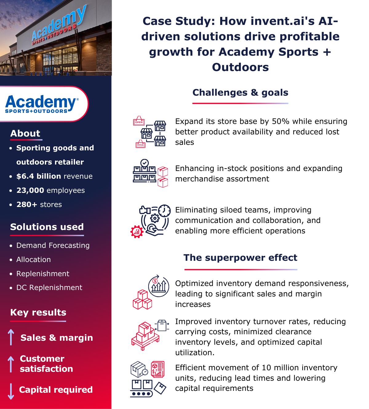 Academy Sports + Outdoors case study card