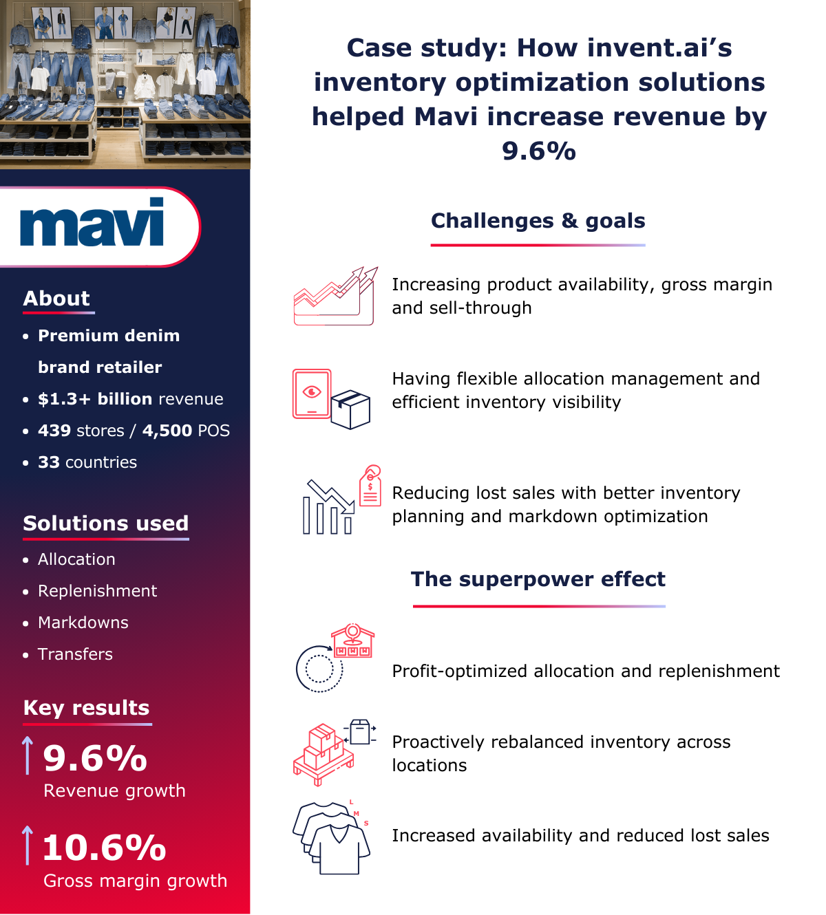 Mavi case study card (2)