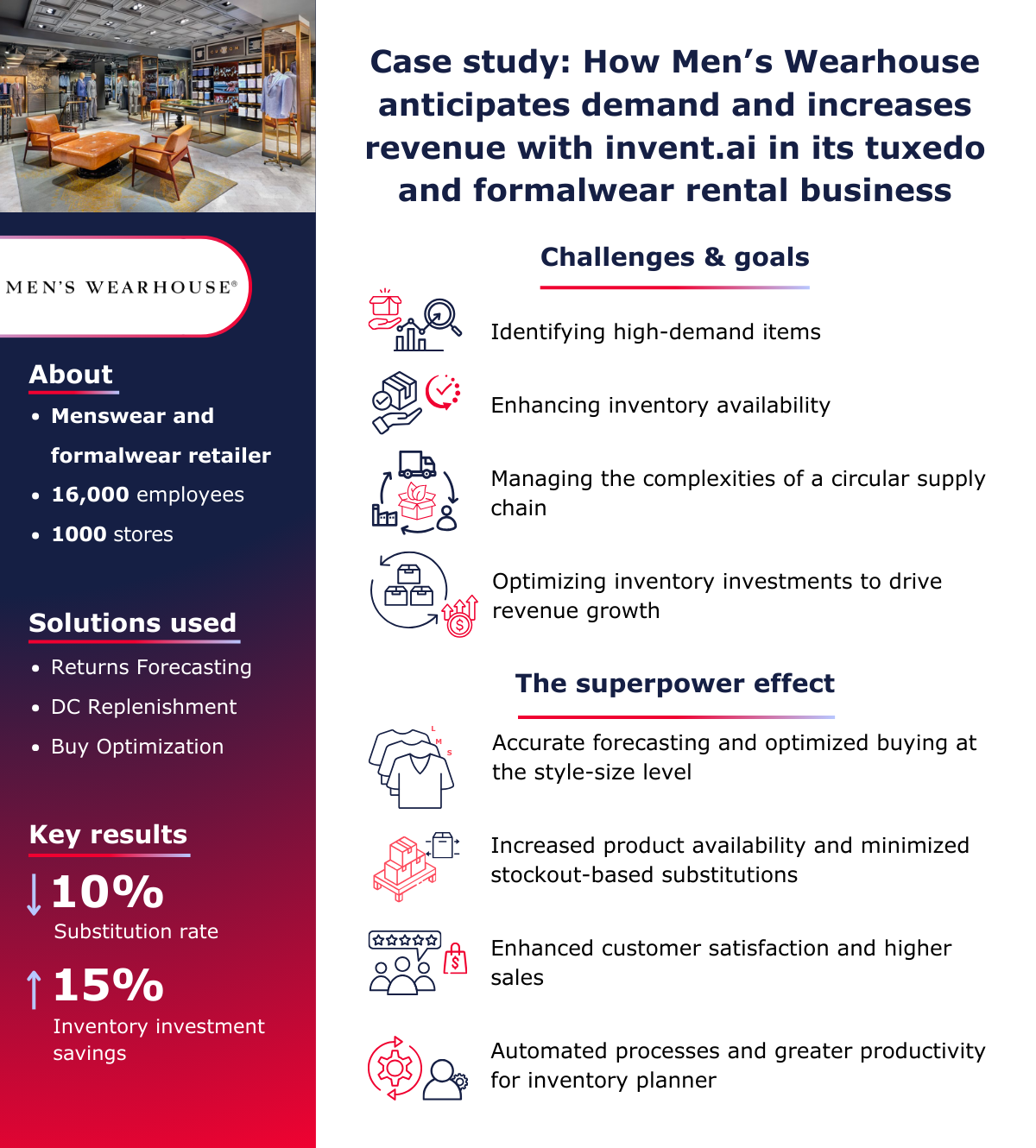 Tailored Brands case study card