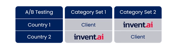 Customers - Case Studies - Case Study - Markdown Optimization - Body - 1