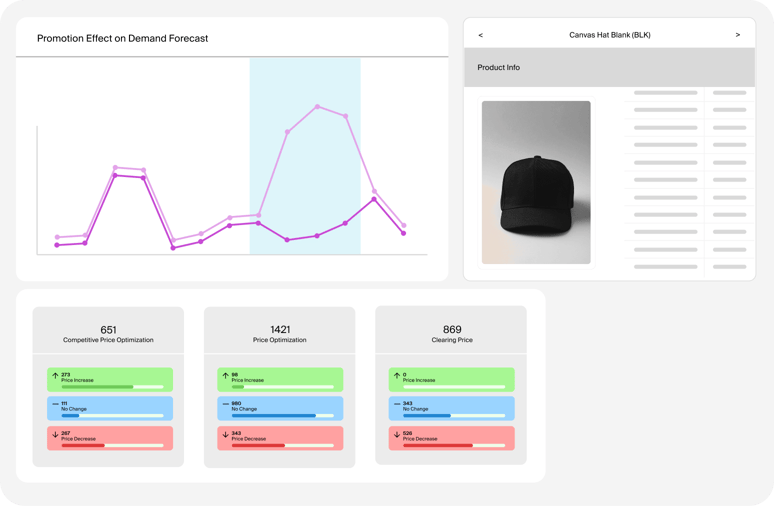 AI for apparel retailers – Strategic planning, inventory pricing
