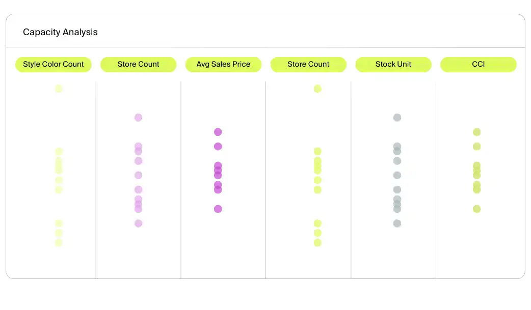 Capacity analysis-assortment planning 3