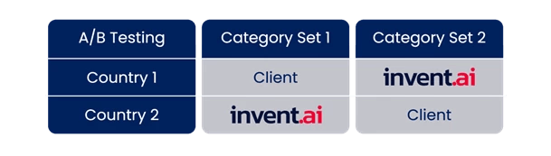 Customers - Case Studies - Case Study - Markdown Optimization - Body - 1