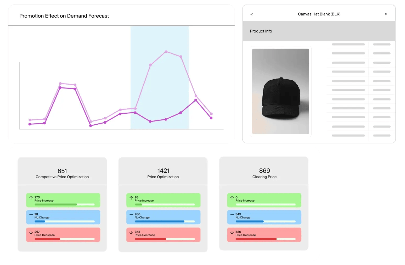 invent.ai Dynamic Pricing Solution for retailers screen illustration