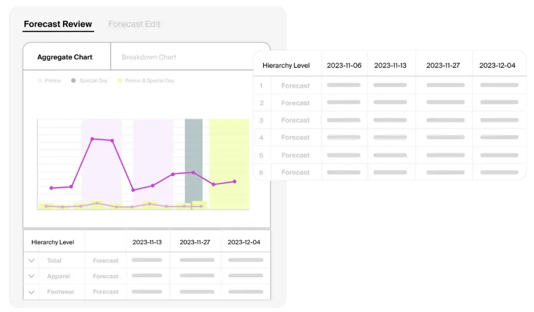 Forecasting - dashboard