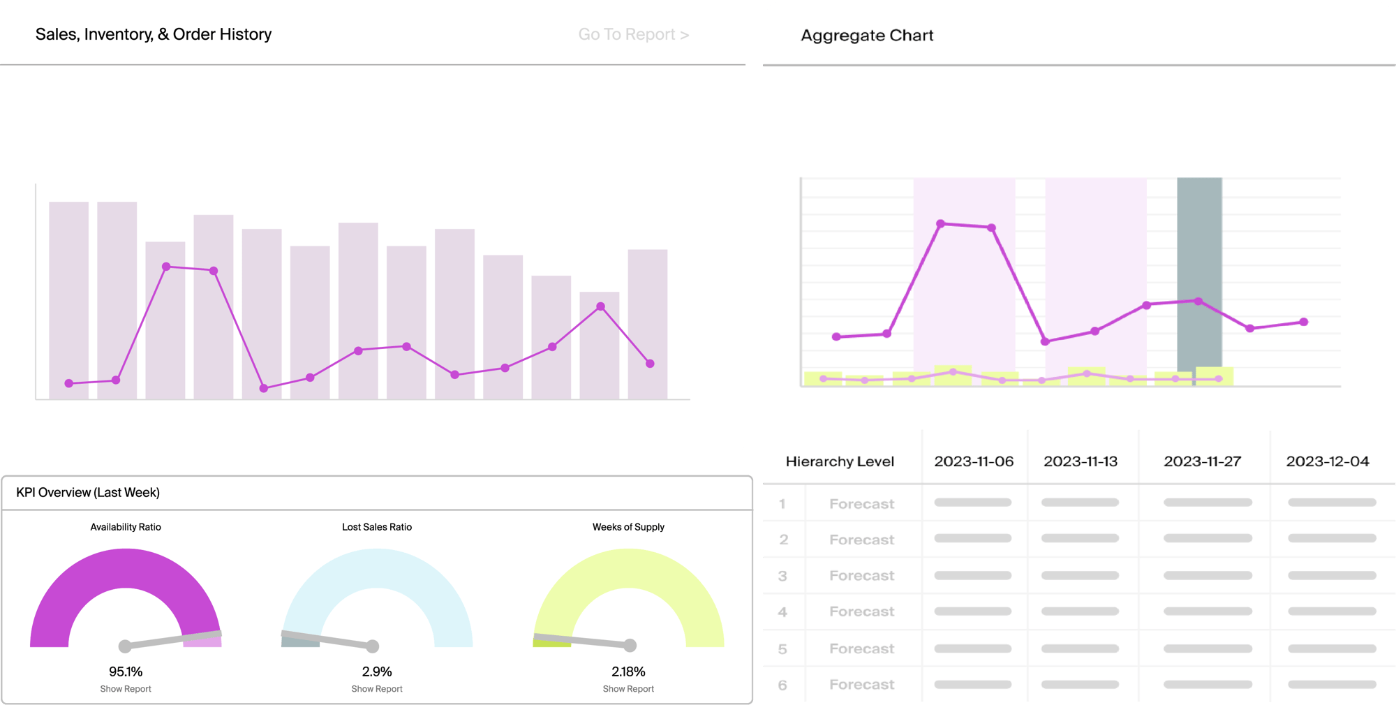 invent.ai Forecasting solution screen illustration