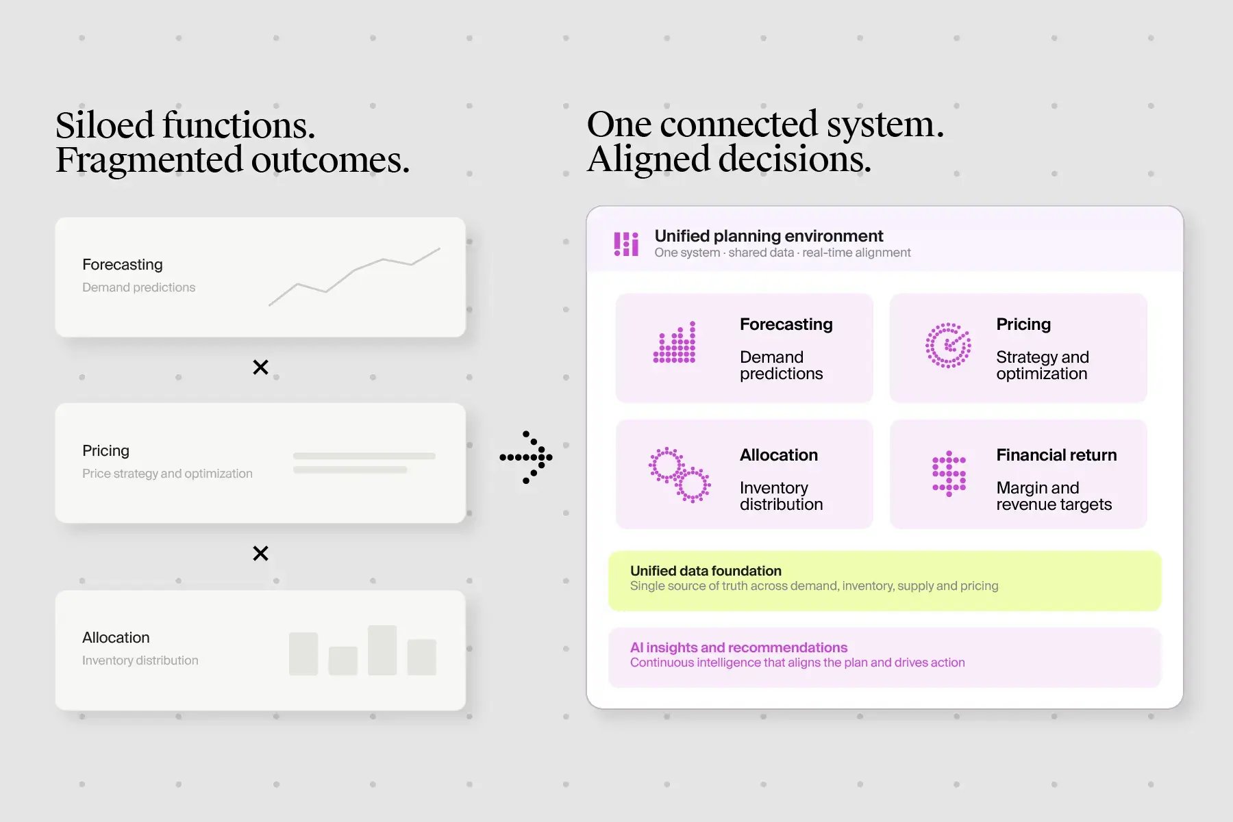 Inside the modern retail planning experience inline 2