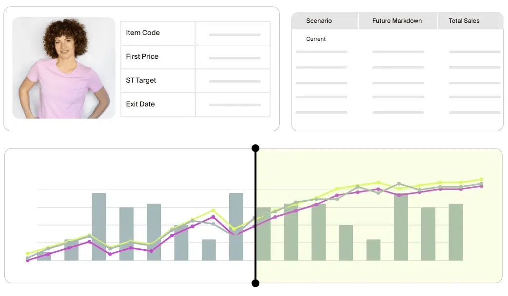 Markdowns - future scenarios