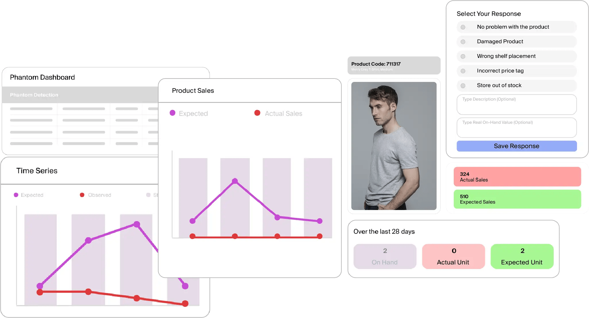 Aperçu de l'inventaire fantôme