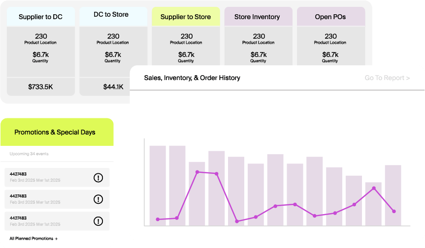 Replenishment overview