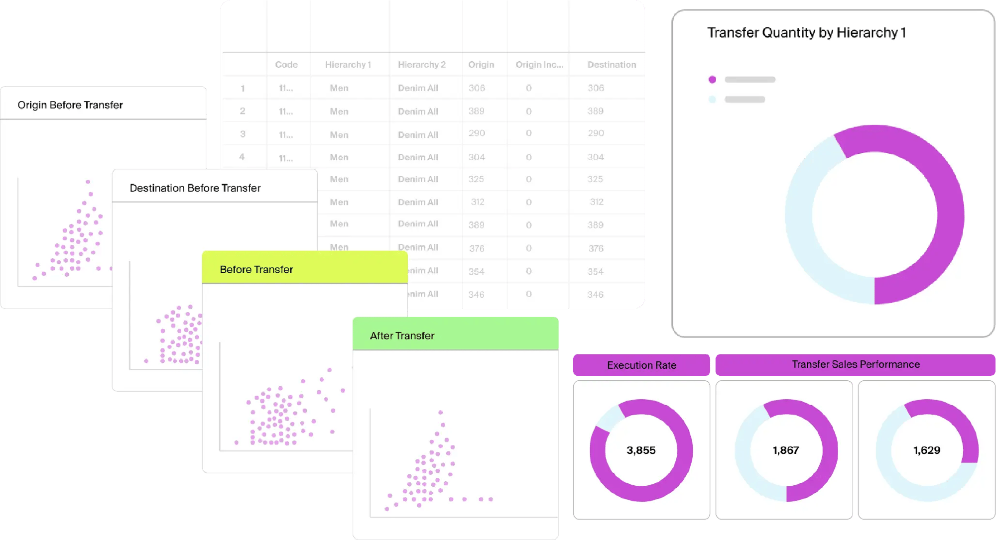 Aperçu des transferts