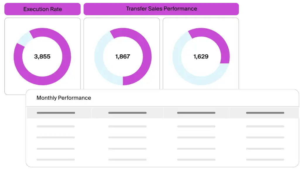 Transfers - track monthly performance