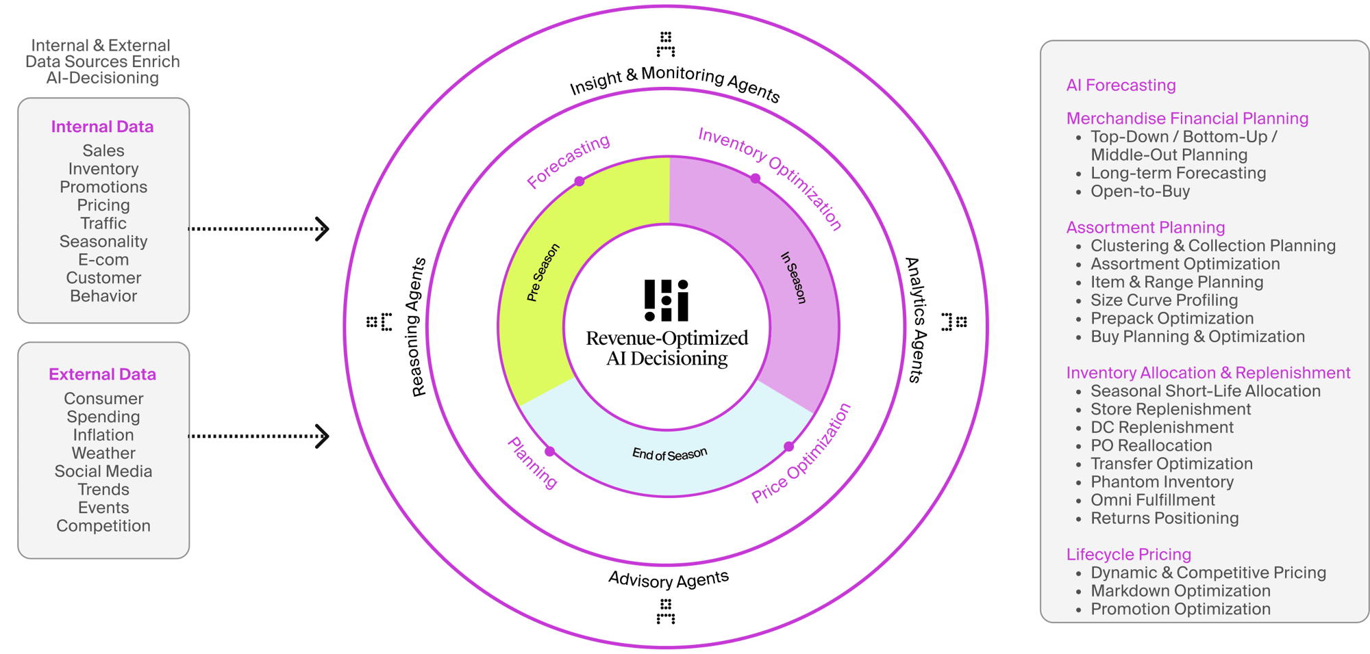 Graphiques de plate-forme