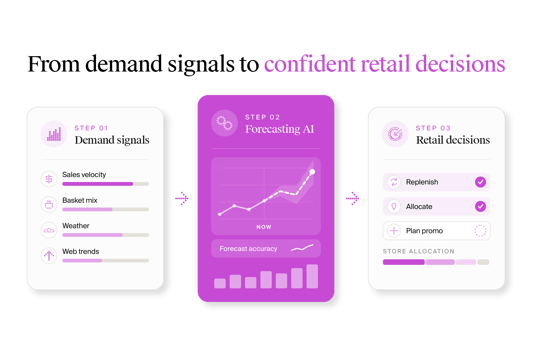 Product spotlight Forecasting inline 1