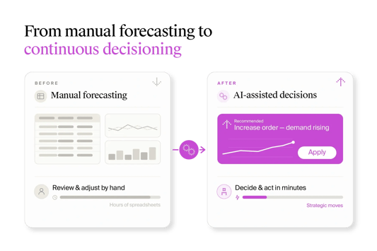 Product spotlight Forecasting inline 2