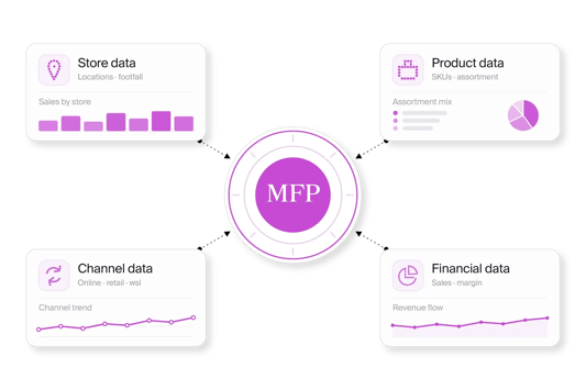 Product spotlight MFP inline 1