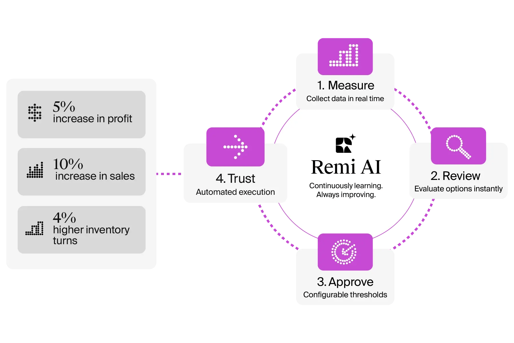 Real-time assortment decisions-inline_1