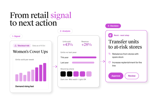 From retail signal to next action
