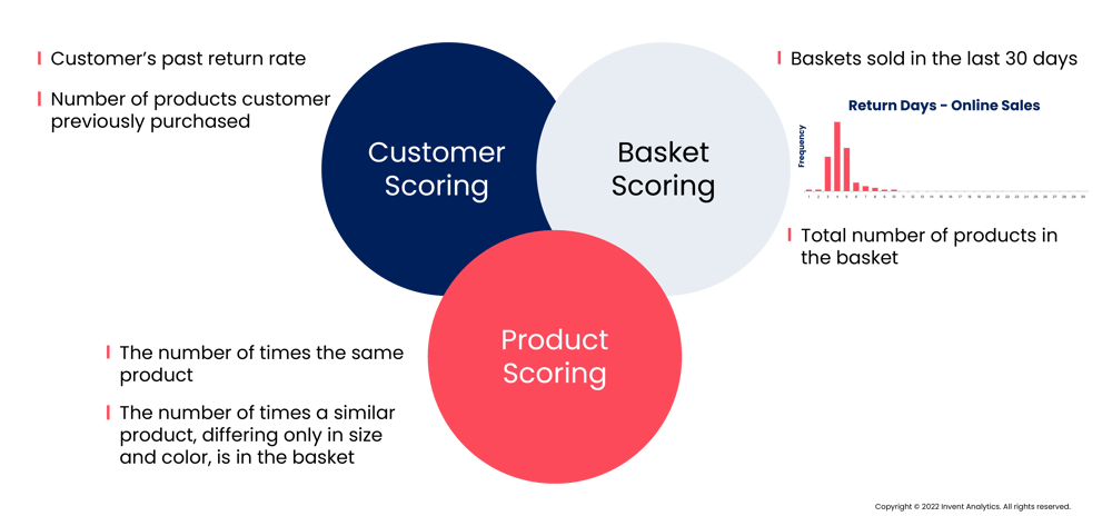 Resources - Blog Returns Forecasting A Must-Have for Retailers - Body - 2
