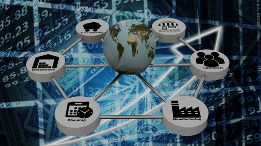 Scenario planning for supply chain agility