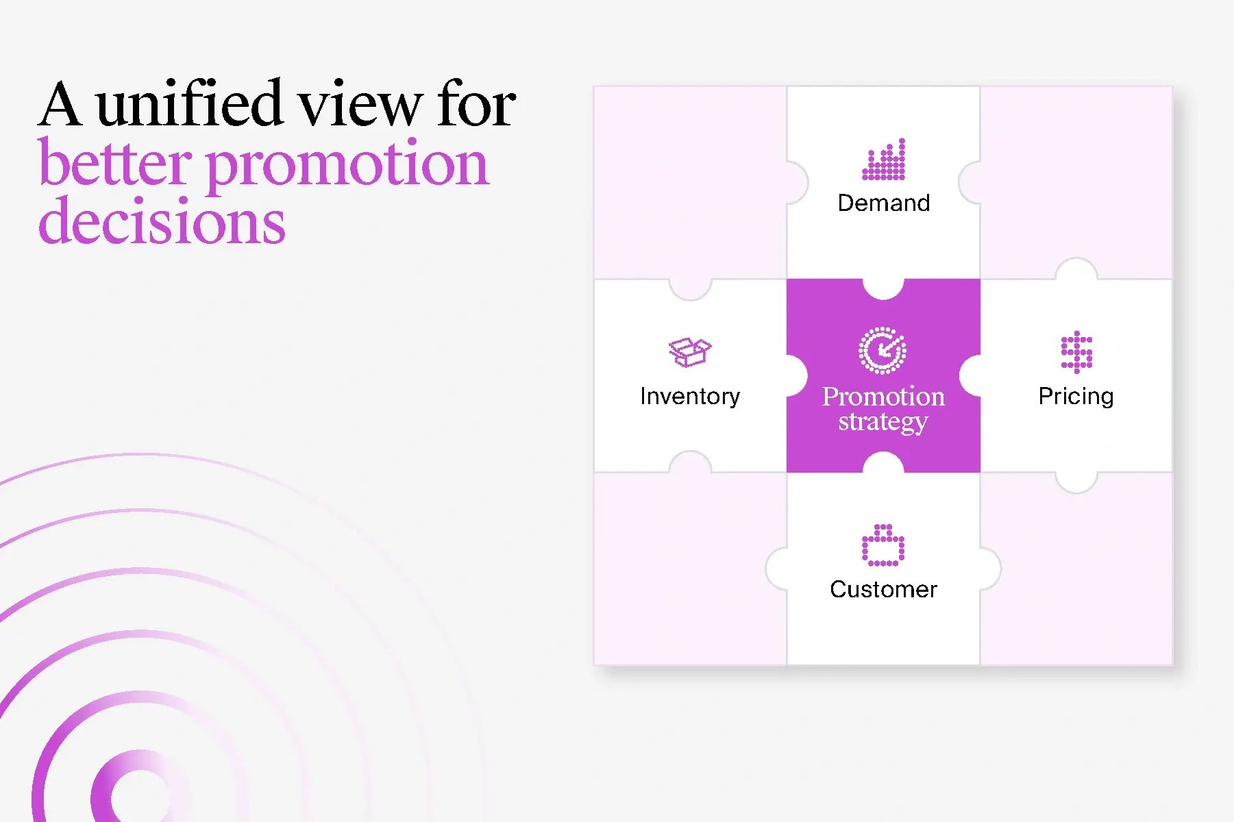 Simplifying promotion planning with AI-powered retail workflows-inline 2