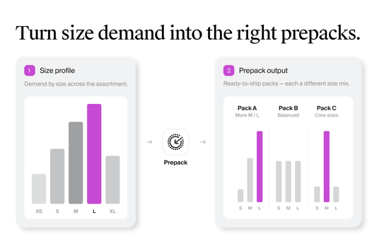 Size prepack optimization for demand-aligned planning.