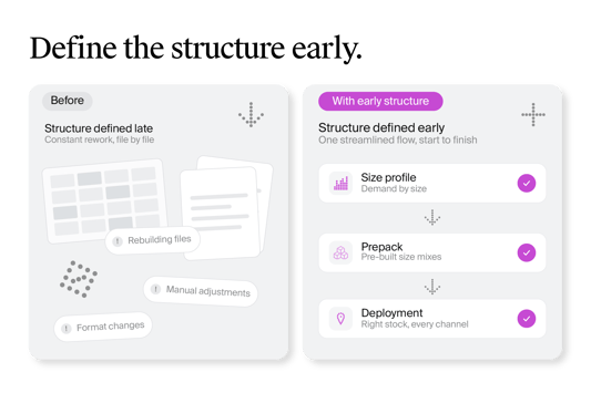 Size prepack optimization for demand-aligned planning.