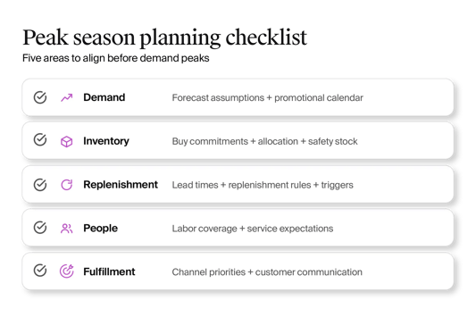 The planning decisions made in September that determine January margin 2