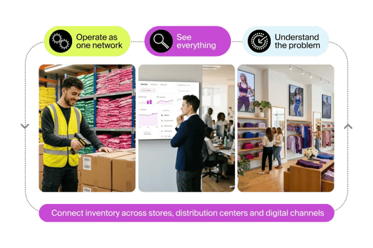 Top 7 causes of poor inventory visibility in retail_3_1