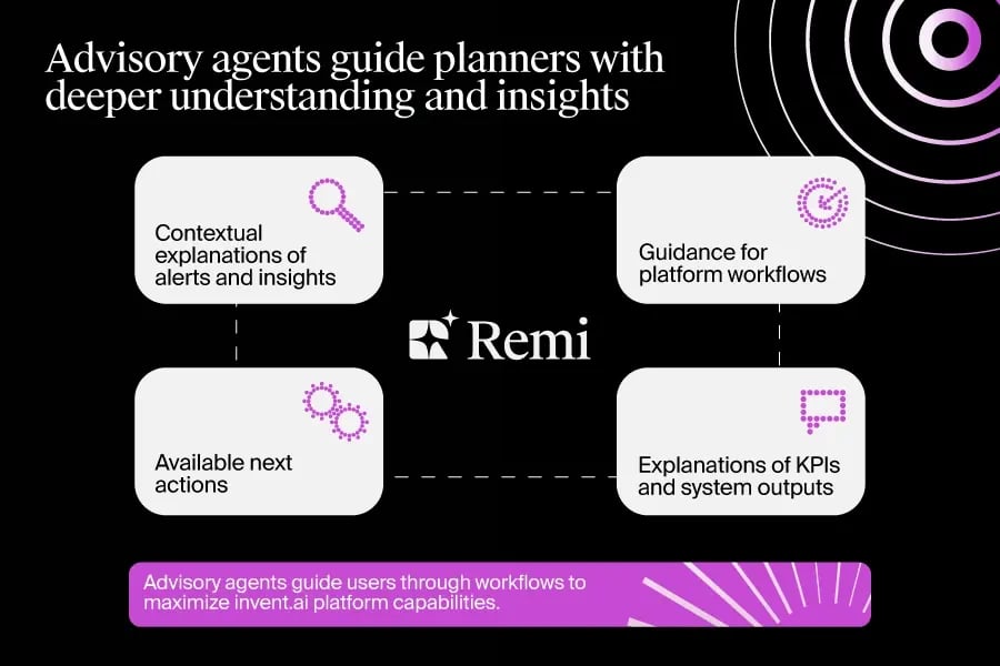  Advisory agents embed screen-level guidance inside the invent.ai platform, helping teams understand KPIs, workflows and actions in real time to act faster.