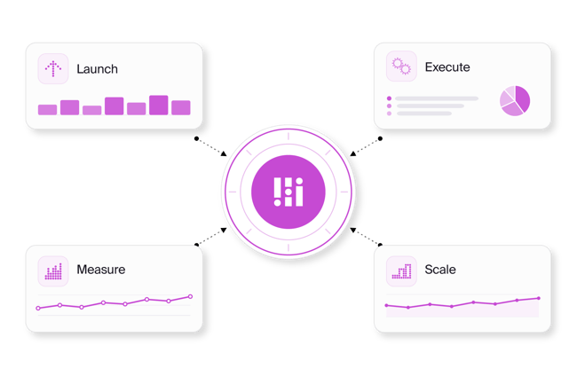 invent.ai customer success loop