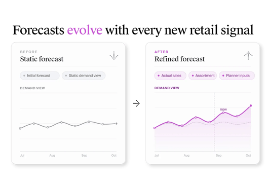 end-to-end seasonal buy product inline