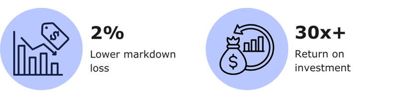website case study infographic - markdown 2