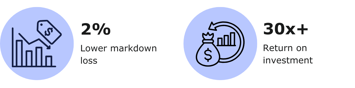 website case study infographic - markdown 2