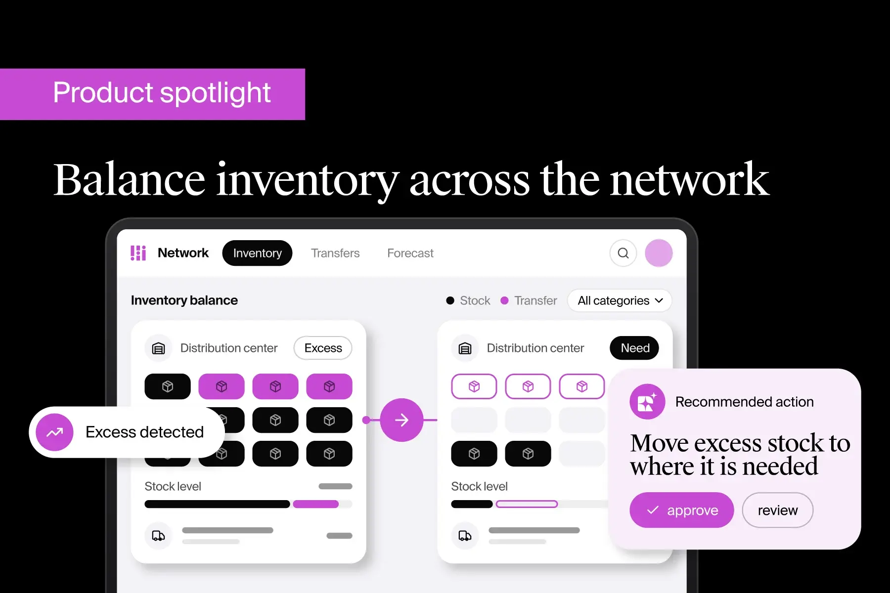 AI decisioning helps retailers identify DC rebalancing opportunities, account for network constraints and position inventory where it is needed.