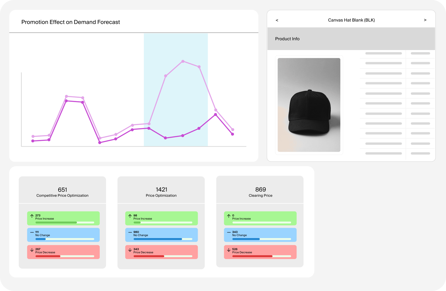 Dynamic Pricing