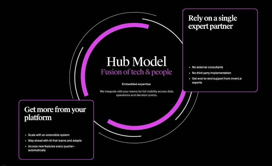 enterprise AI operating model center of excellence model hub-and-spoke model federated AI model centralized AI model AI governance framework AI maturity model organizational readiness people-process-technology-data cross-functional AI teams agentic AI organization human in the loop design