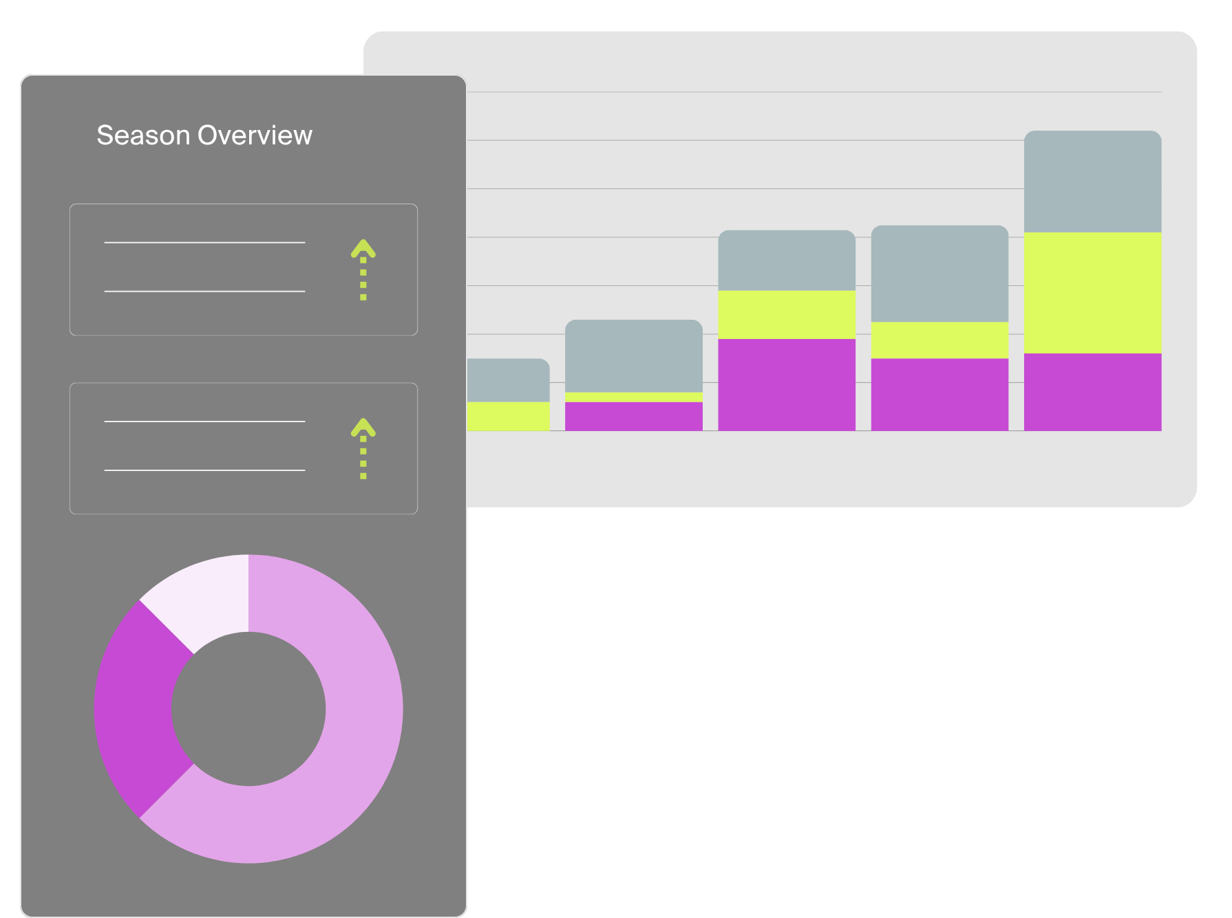 Allocate and replenish to optimize revenue and improve margins.