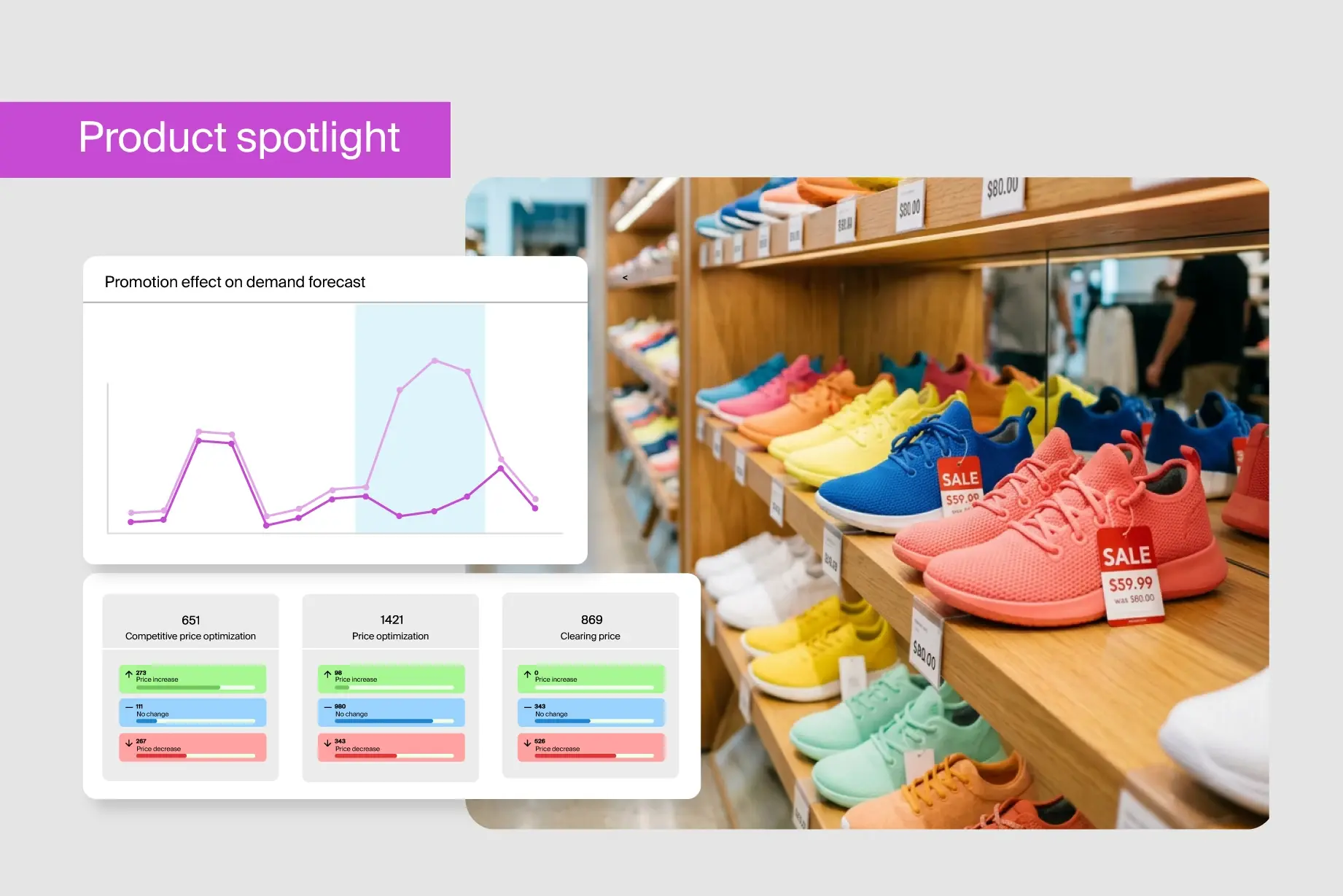 AI-driven markdown optimization for retail inventory performance.