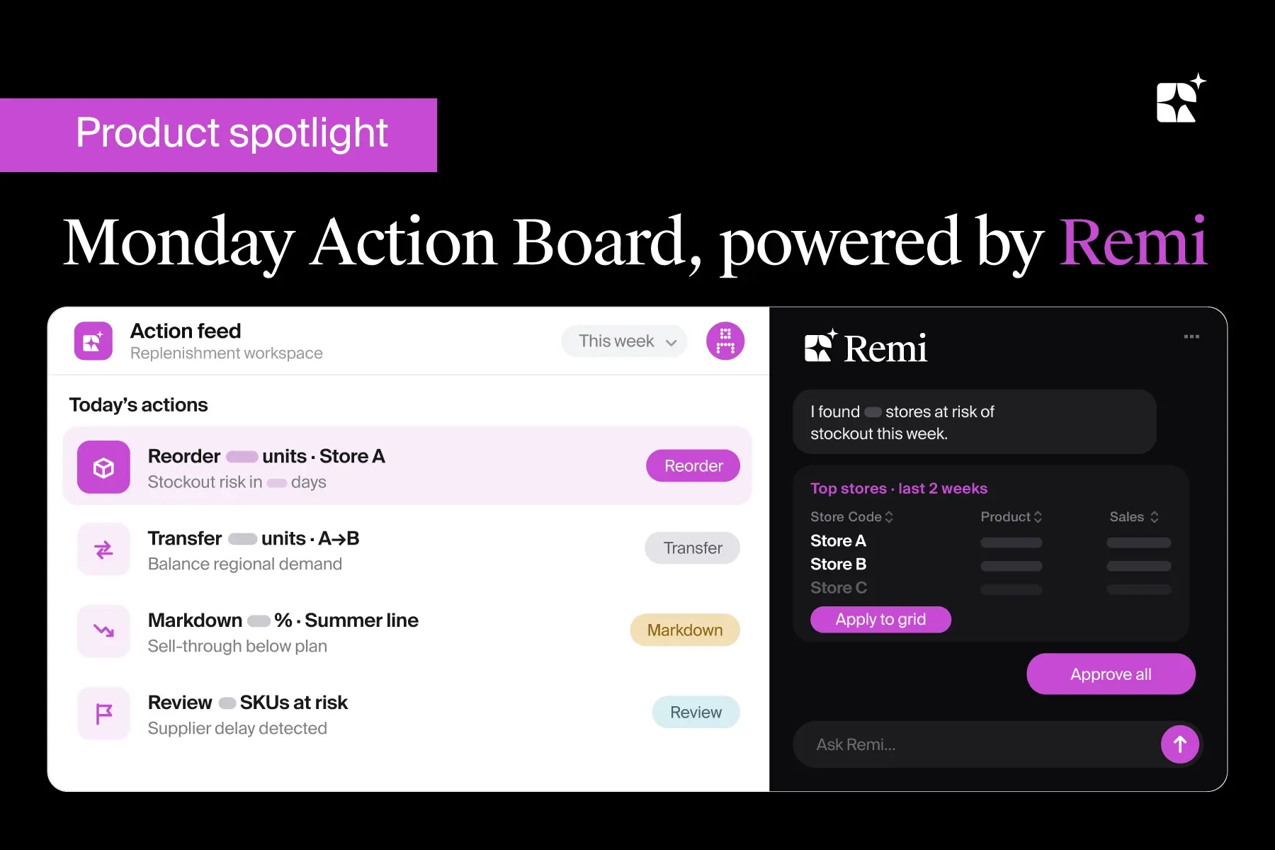 Monday Action Board for faster and more confident retail decisions.
