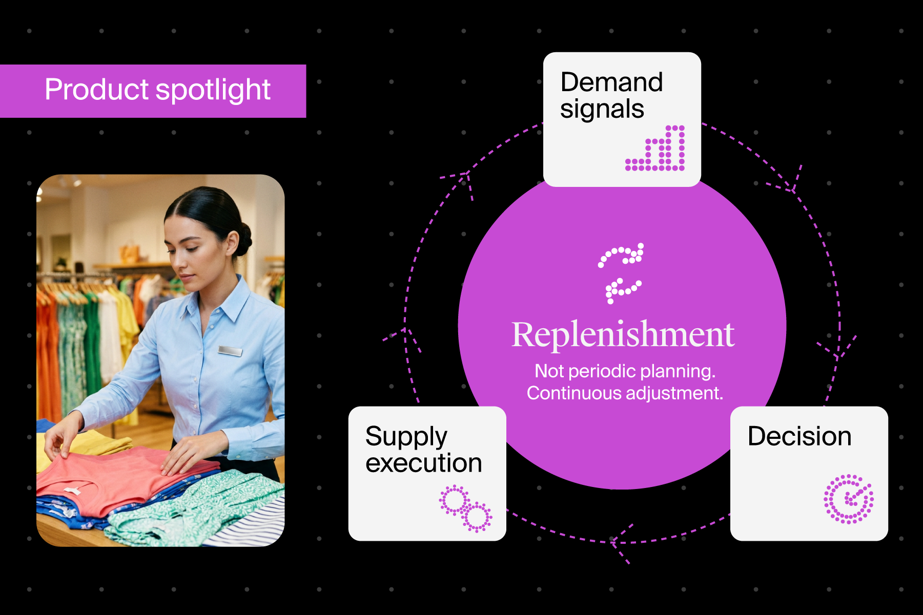 AI-driven retail replenishment system optimizing inventory across stores and distribution centers. 