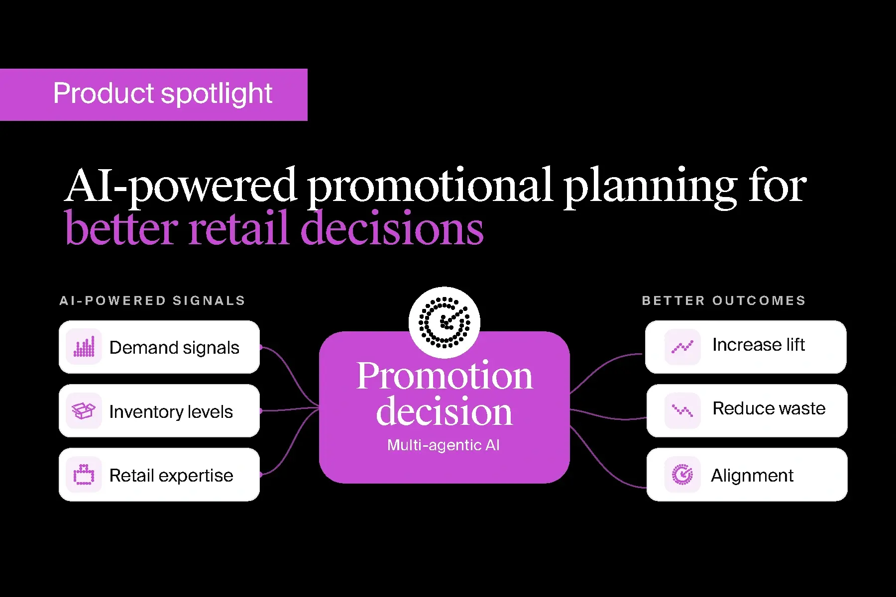 AI-powered promotion planning by invent.ai helps retailers optimize promotions, align inventory with demand and improve decision-making.