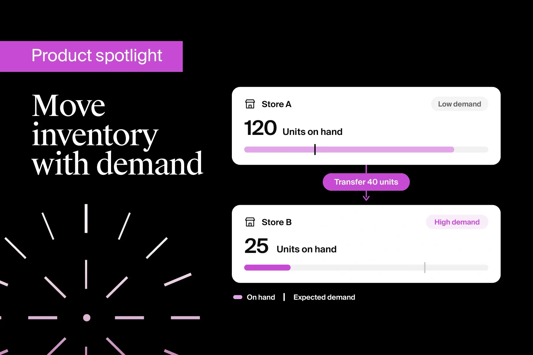 Optimizing retail inventory transfers by connecting demand and inventory signals to move products where they’re needed and improve availability with invent.ai.