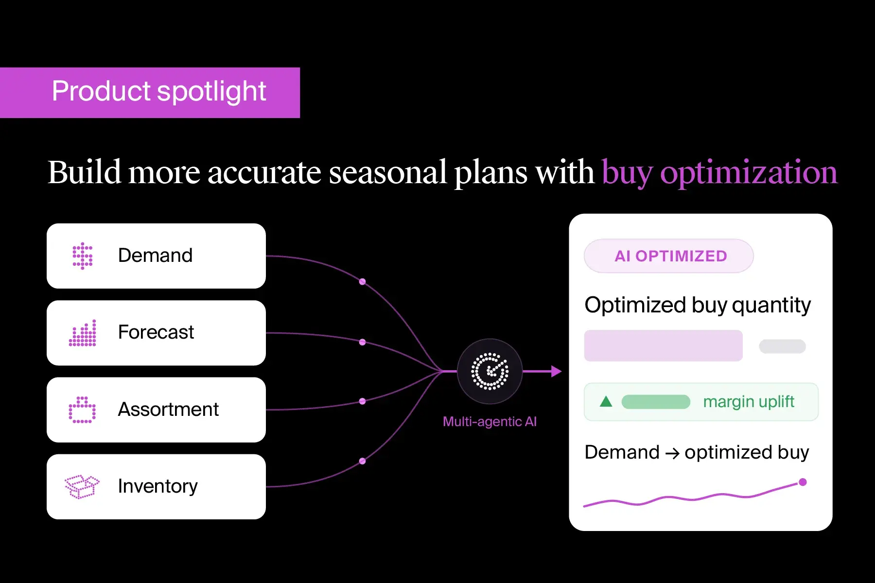 Unlock AI-driven seasonal buy optimization with invent.ai. Connect forecasting, inventory intelligence and merchandise planning to make faster, more confident inventory decisions across the entire buy lifecycle.
